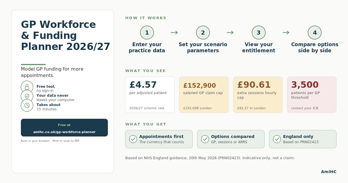 How the workforce planner works: enter your list size and staffing, compare hiring options, and see appointments and cost per week